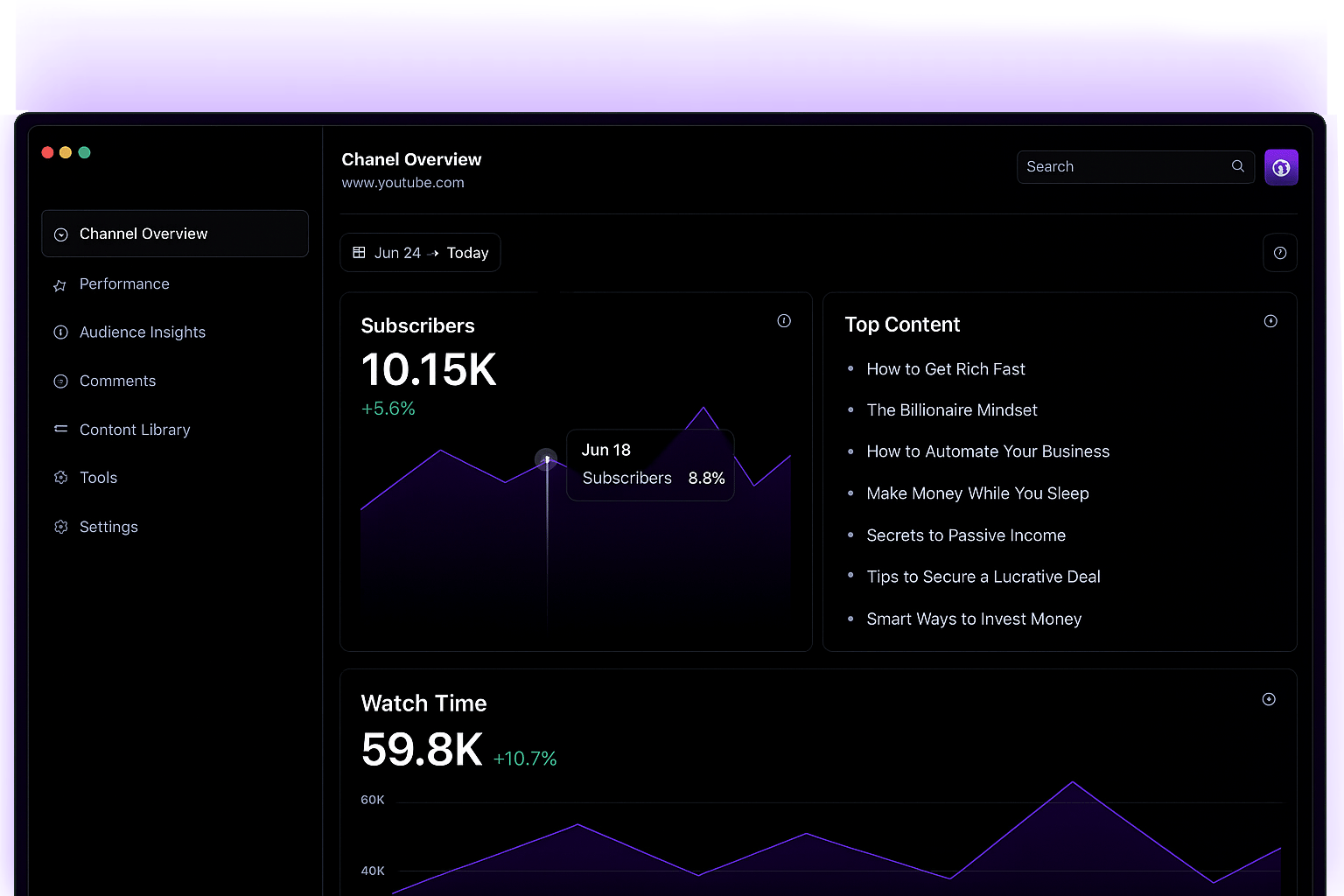 Cover of dashboard